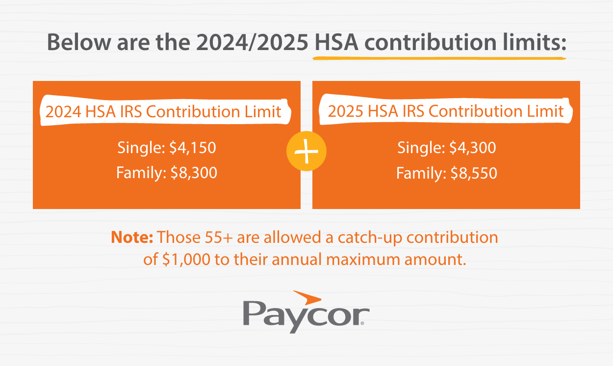 HSA vs FSA: Which is Best for Your Employees?