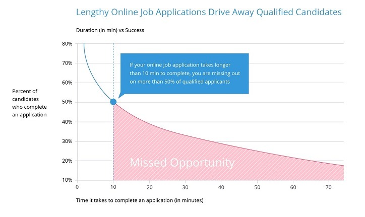 Applicant Tracking System Graph