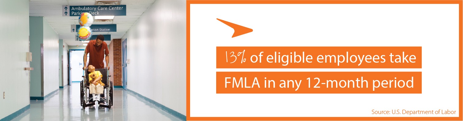 FMLA statistic