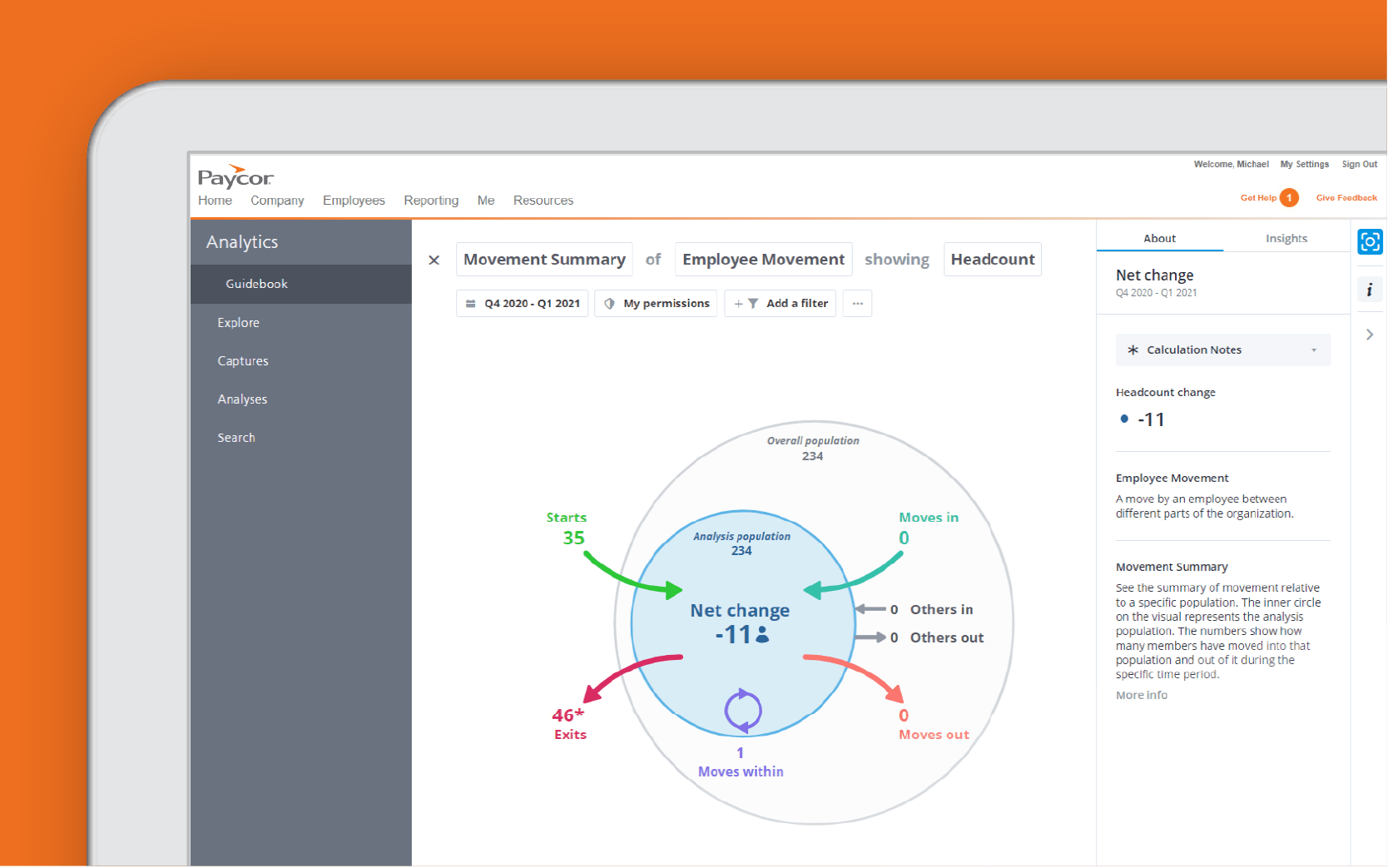 Corner of tablet showing analytics dashboard against orange background