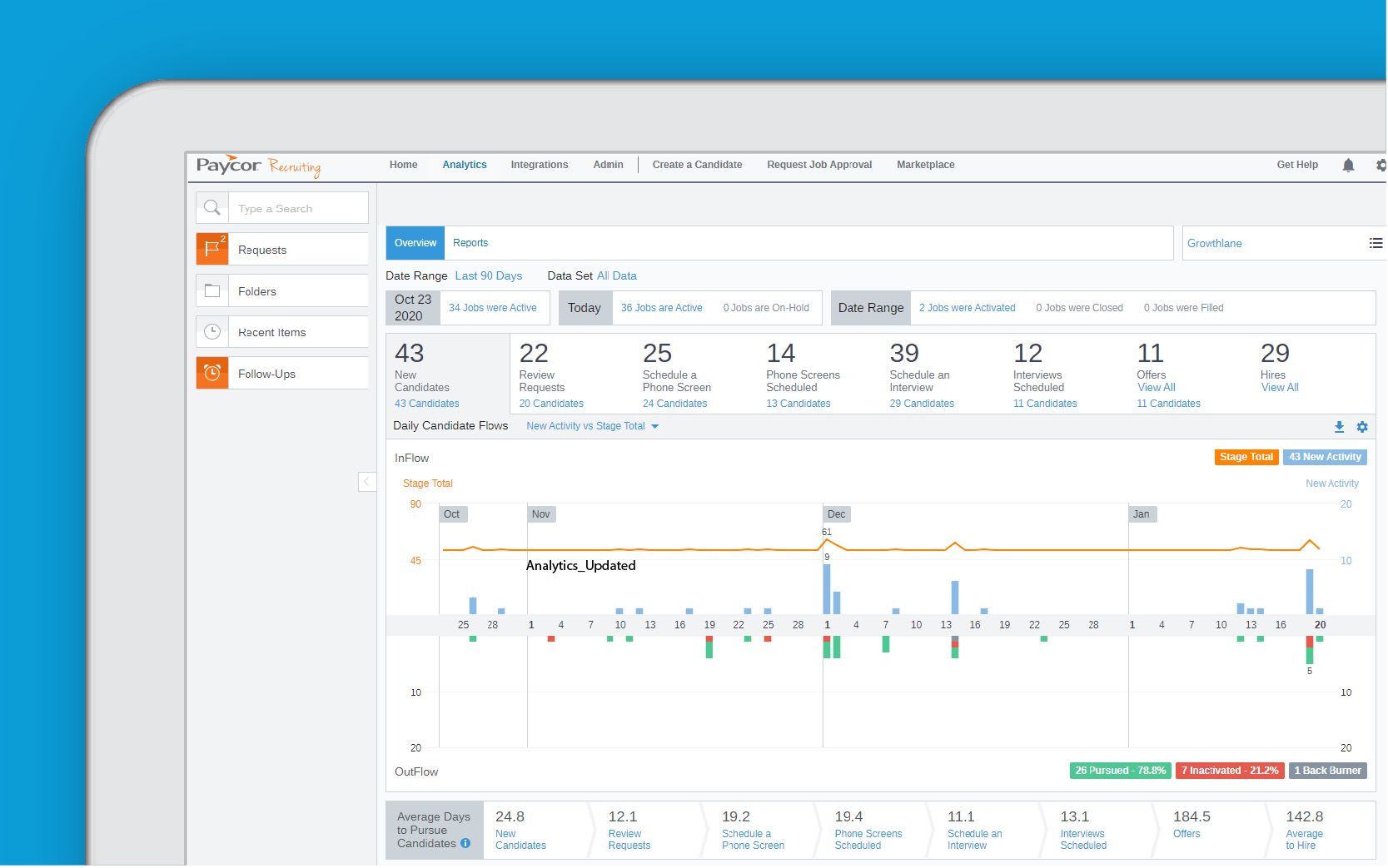 Corner of tablet showing candidate analytics against blue background