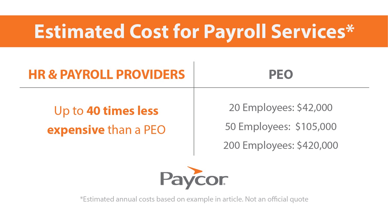 chart comparing estimated cost for payroll services from HR & payroll providers versus PEOs