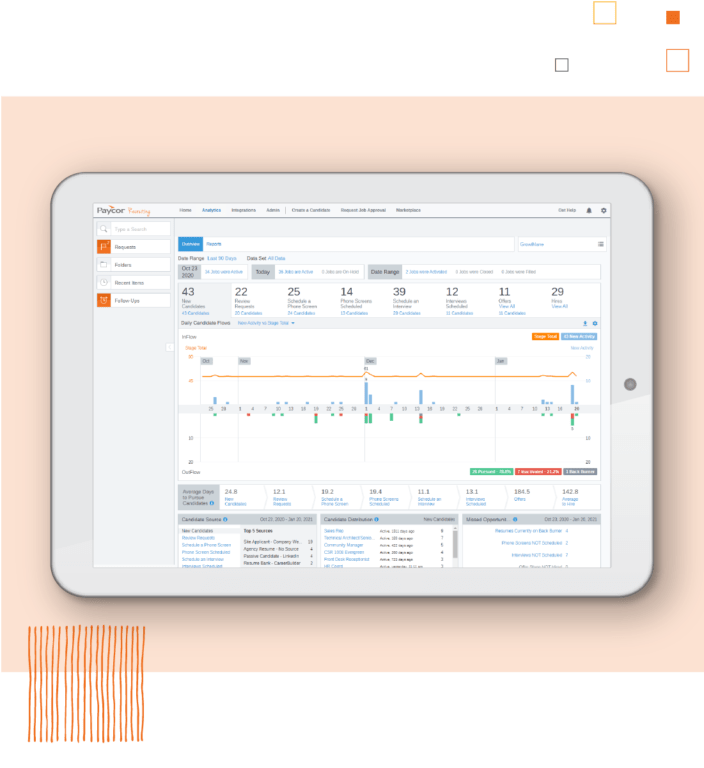 Tablet showing Paycor healthcare bar graph against orange background