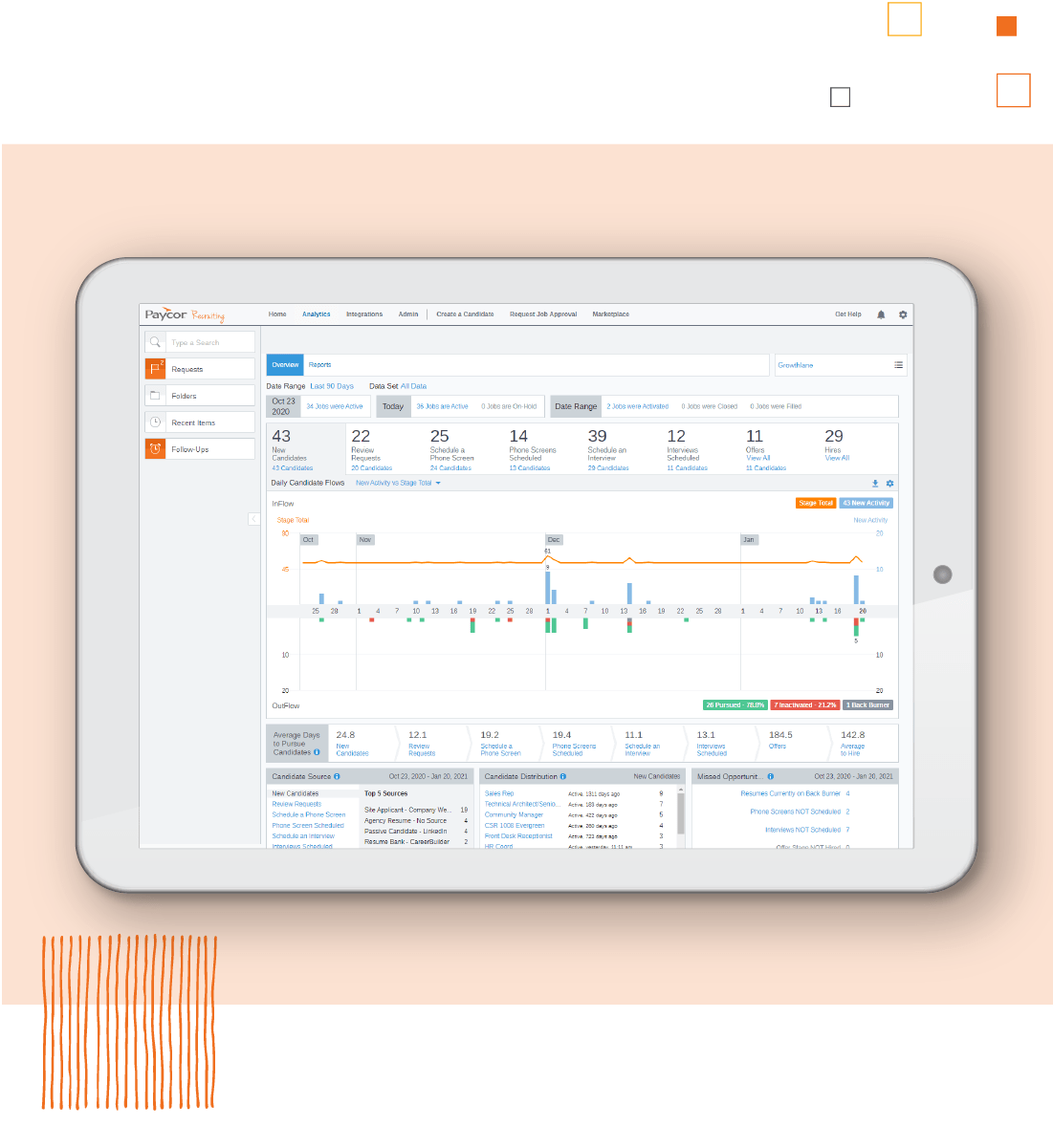 Paycor Interface HR Software for Healthcare | Paycor