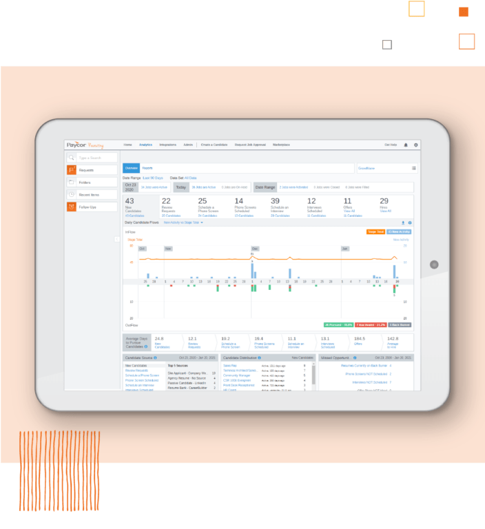 Tablet showing Paycor recruiting dashboard