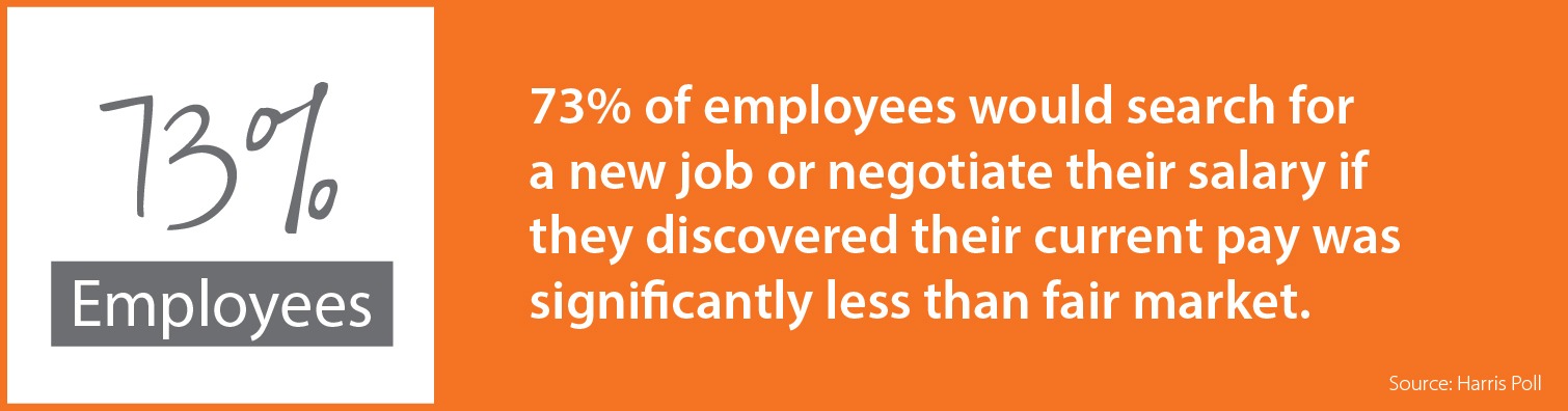 impact of salary on employee retention