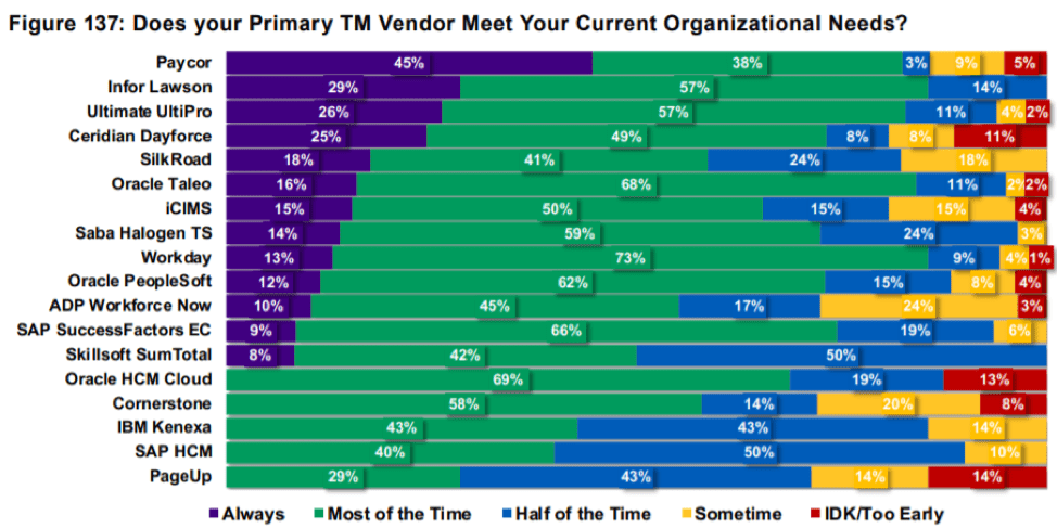 hr software vendors comparison