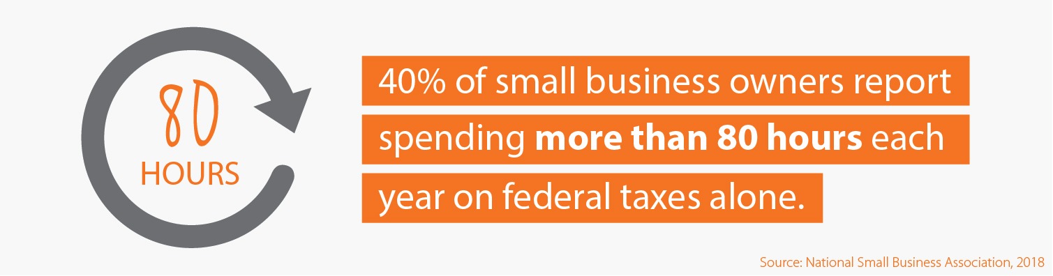 small-business-payroll-statistic