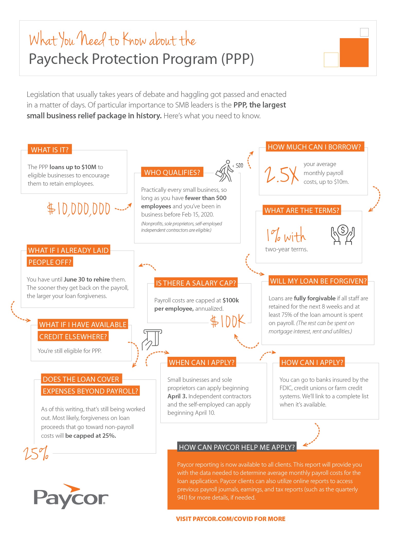 Paychex on X: With the possibility of FICA tax rates fluctuating each  year, it's essential to stay informed. Discover everything you need to know  about these taxes and how to calculate them.