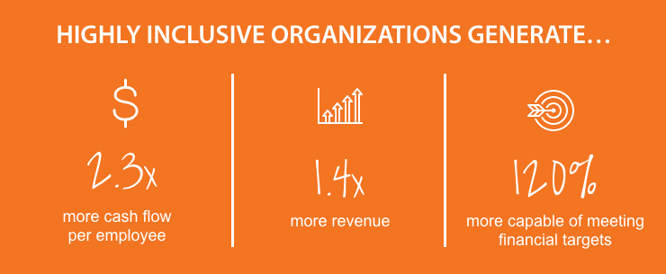 statistics from diverse workplaces