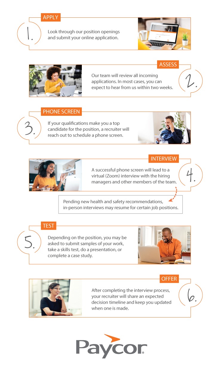 Paycor interview process steps