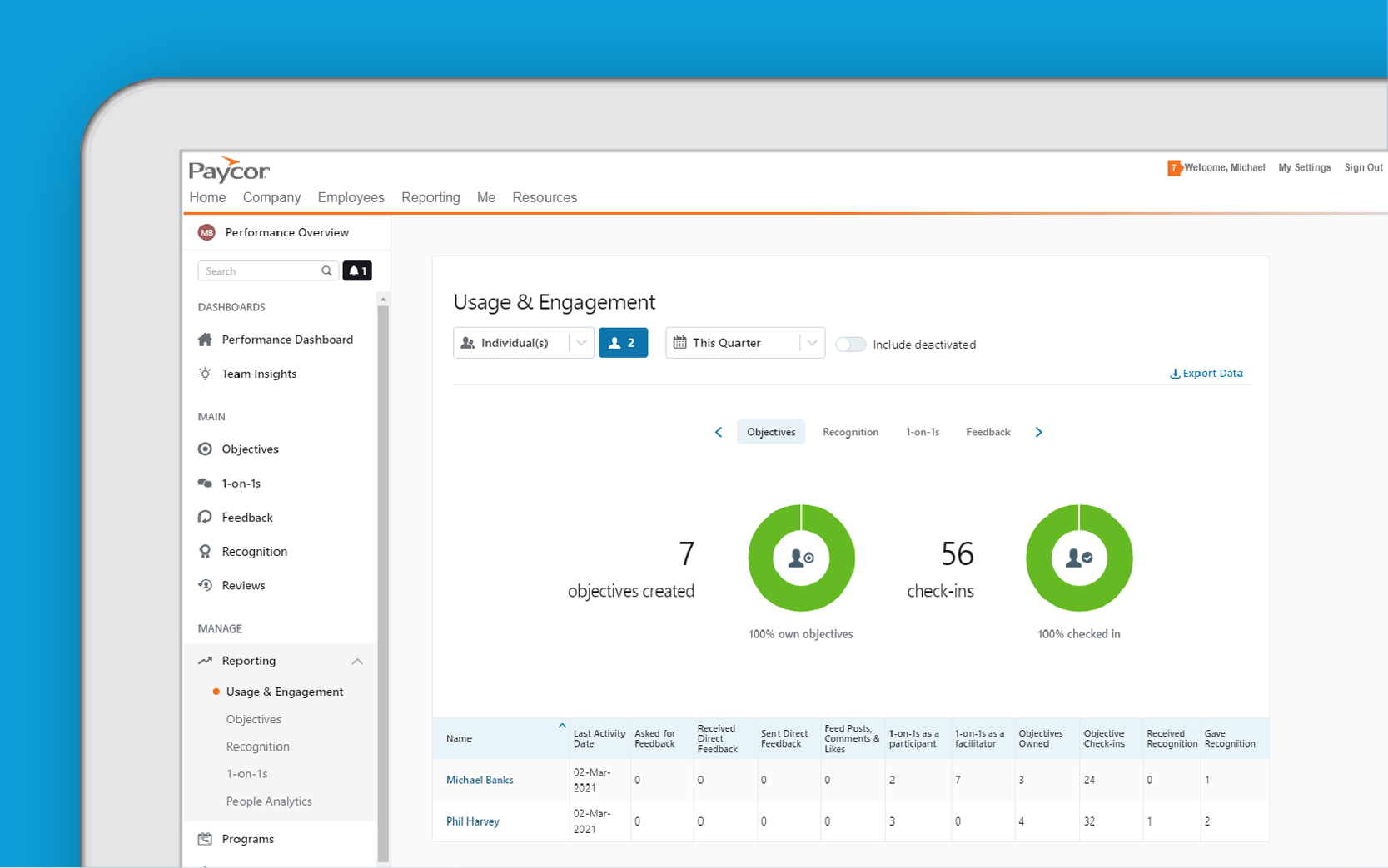 Corner of tablet showing Paycor employee usage and engagement dashboard against blue background