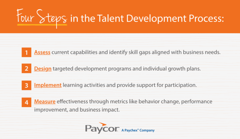 steps of the talent development process