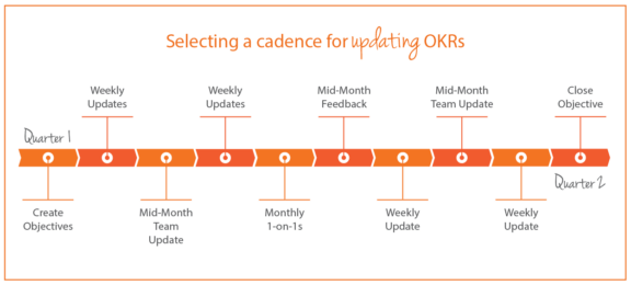 okr cadence