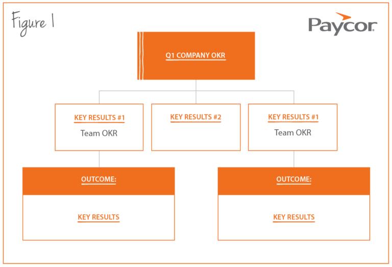 OKRs for Teams