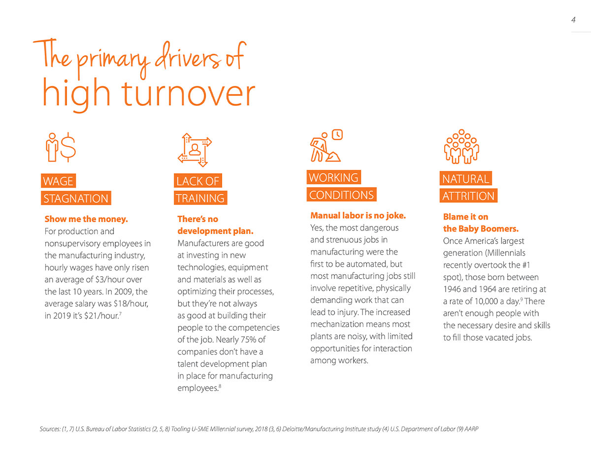 High Turnover