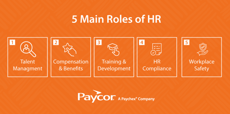 graphic showing the main roles and responsibilities of hr