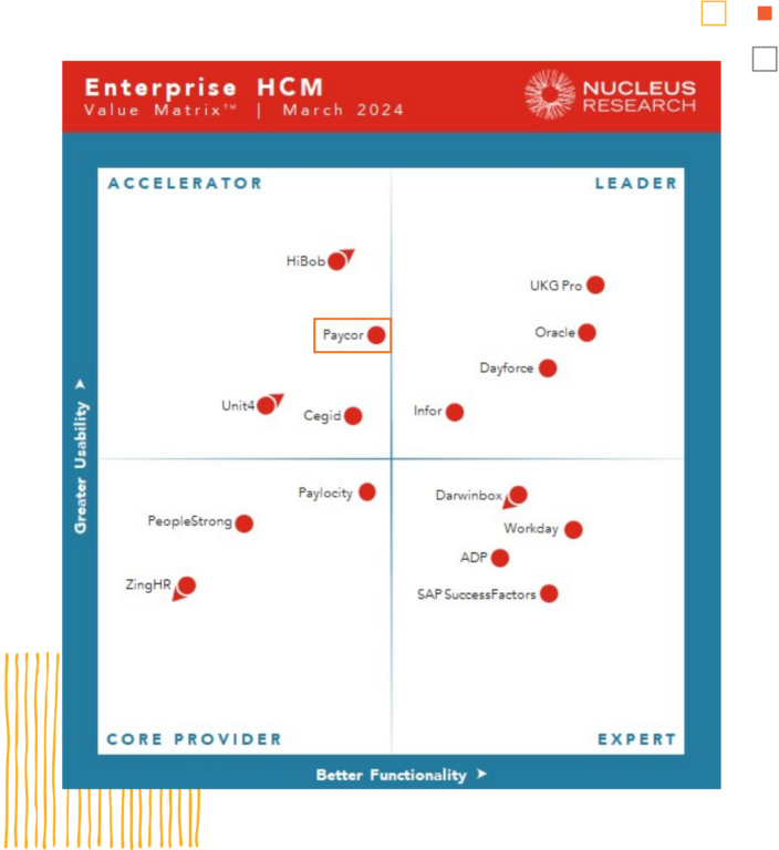 Nucleus Matrix Report Enterprise HCM 