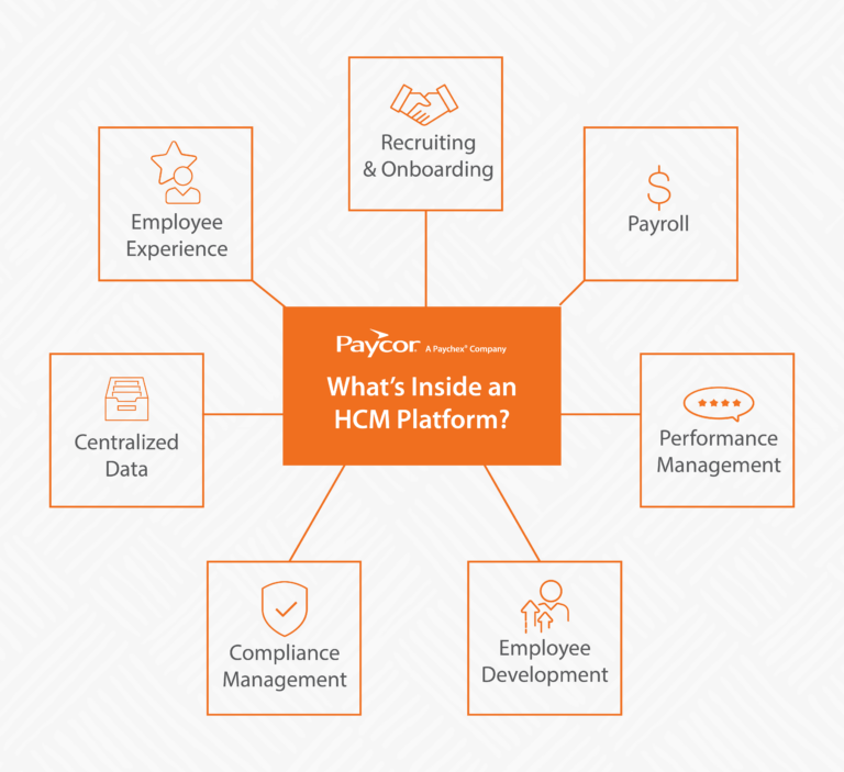 chart showing what a human capital management software is