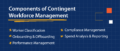 What is Contingent Workforce Management? A Complete Guide for HR