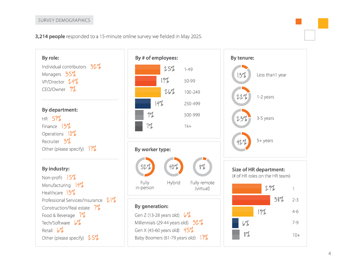 Page showing data insights for HR in 2026