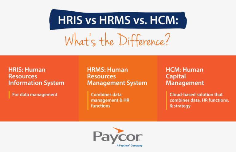 differences between hris vs hrms vs hcm