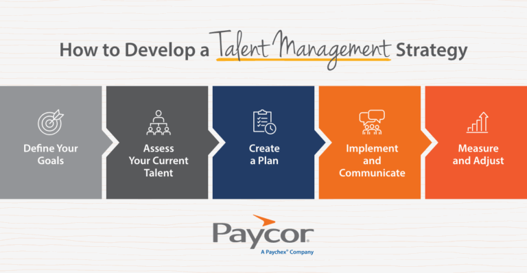 steps to develop a talent management strategy