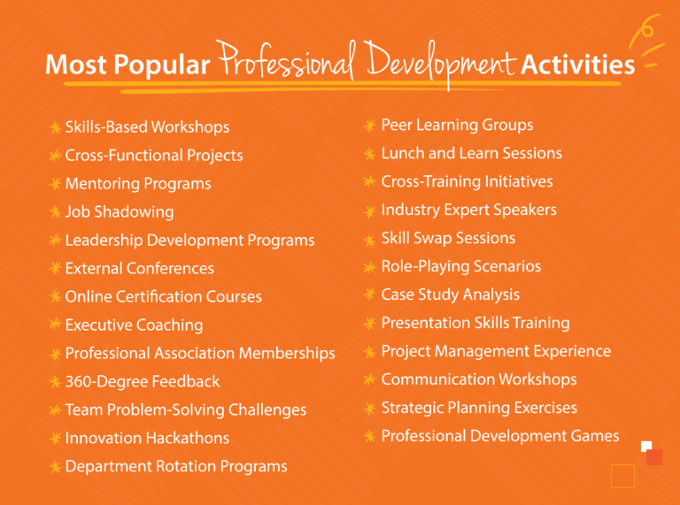 list of professional development activities
