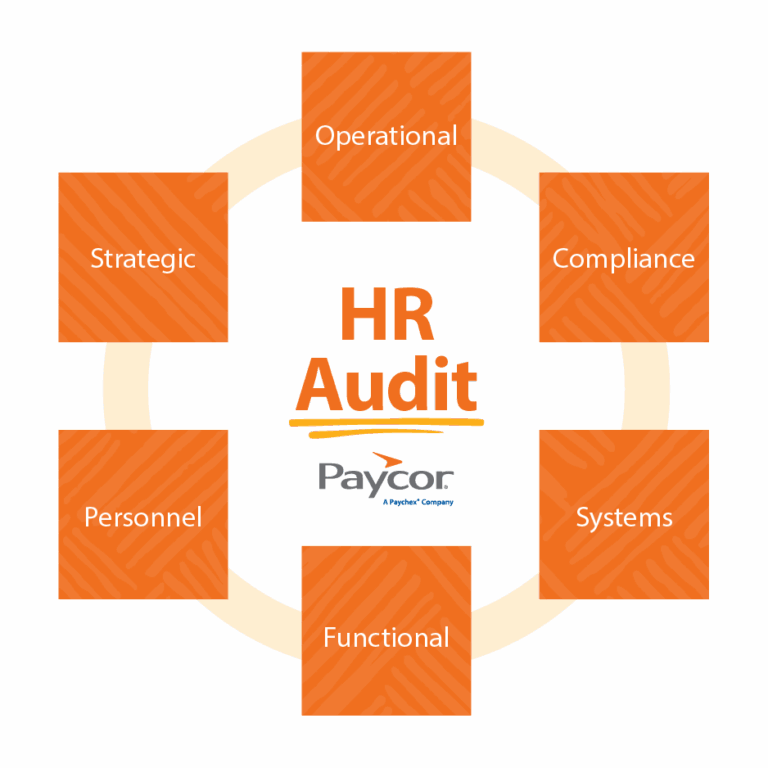 hr audit framework with different types of hr audit