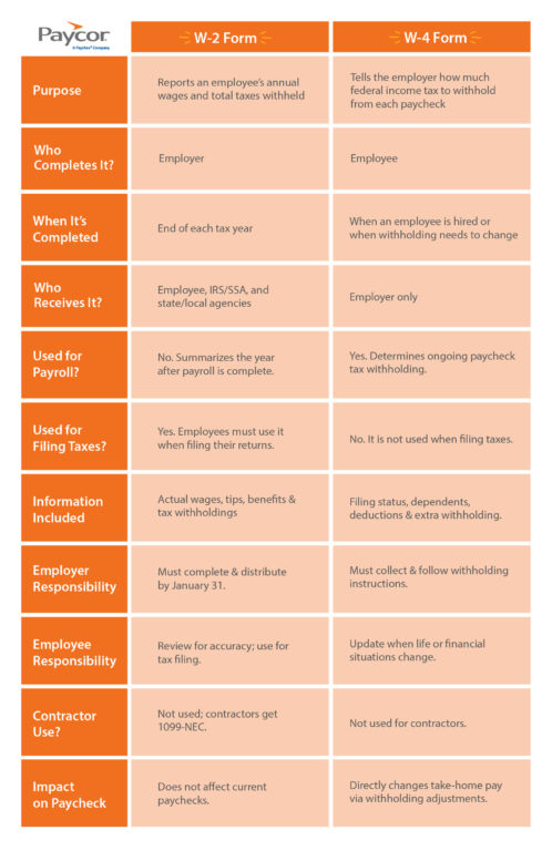 W2 vs W4 comparison table