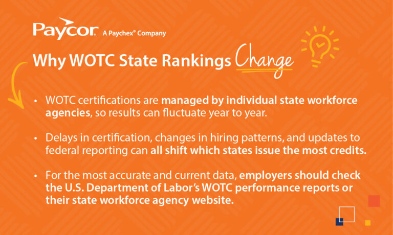 graphic explaining that the WTOC state ranking change year to year.