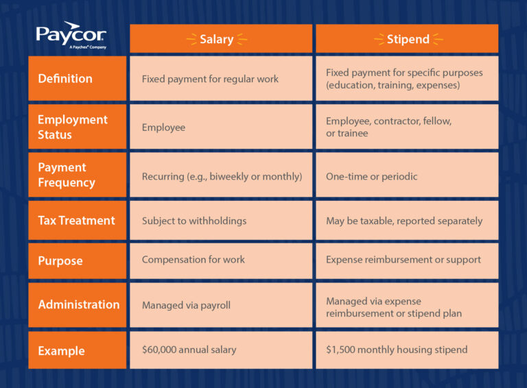 a comparison chart showing differences between a salary vs stipend
