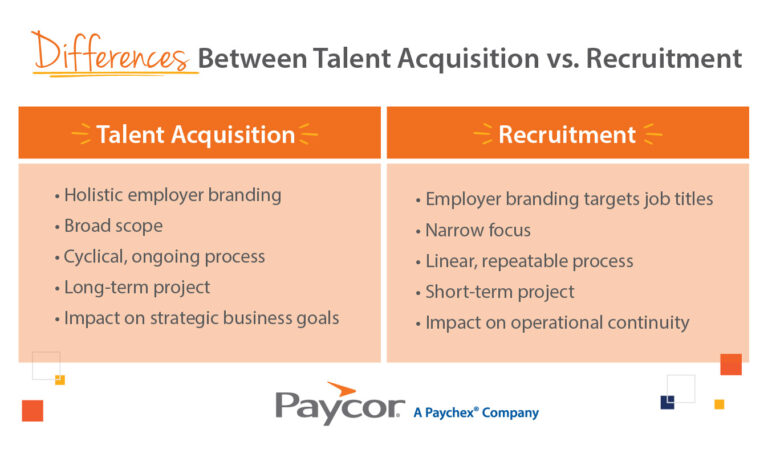 comparison chart showing the differences between talent acquisition vs recruitment