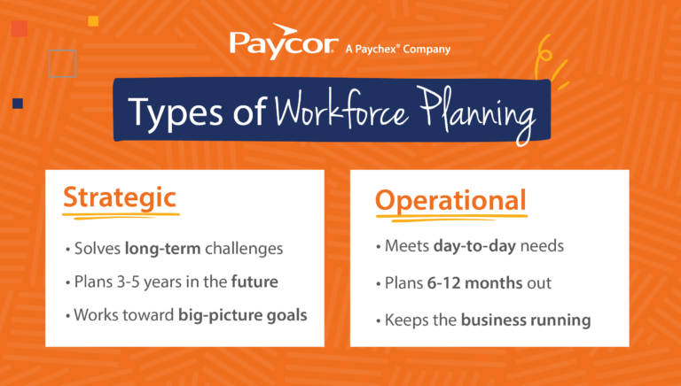 comparison chart showing the different types of workforce planning
