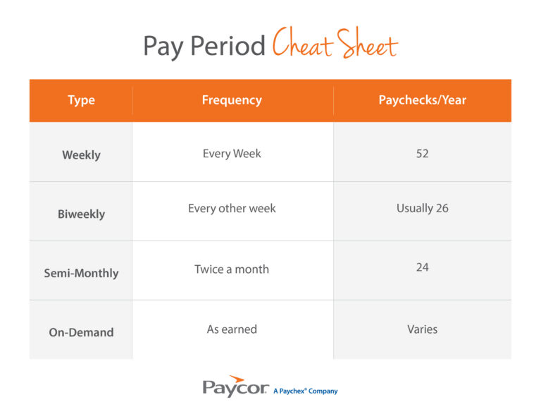 chart highlighting the different types of pay periods