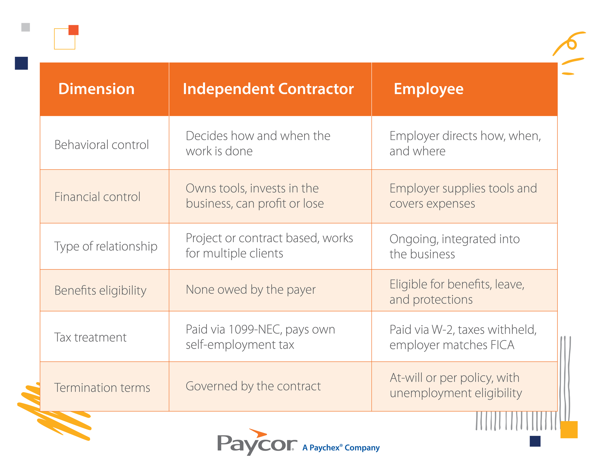 Independent Contractor vs. Employee: Key Differences Employers Must Know
